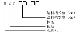 GZT棒条式给料机
