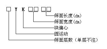 YK型圆振动筛 YK型圆振动筛