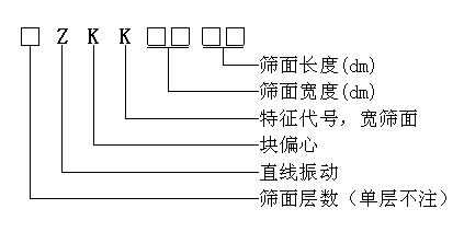 ZKK直线振动筛