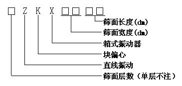 ZKX系列直线振动筛